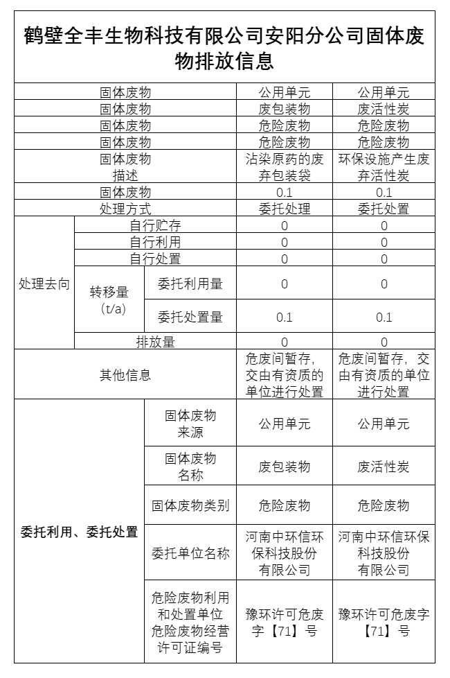 鶴壁公示